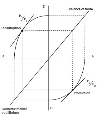 Applied general equilibrium models