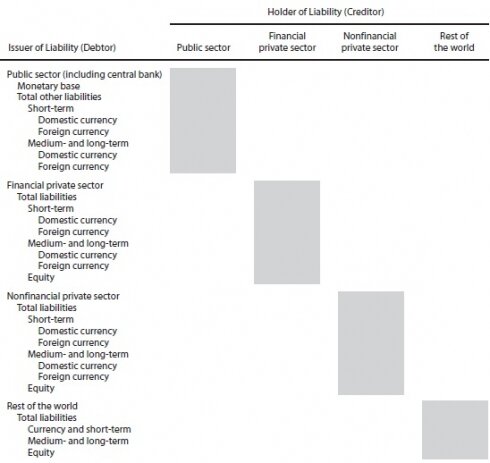 Balance sheet approach / effects