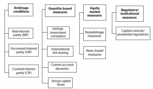 Capital mobility