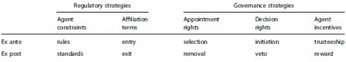 Corporate governance